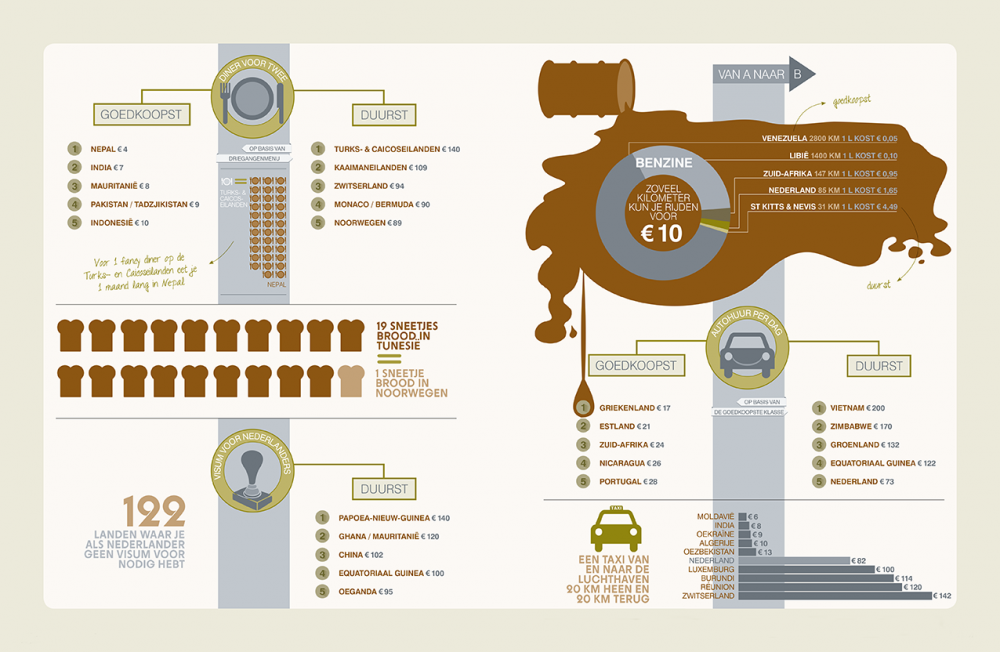 Infographic-reis-meer-betaal-minder