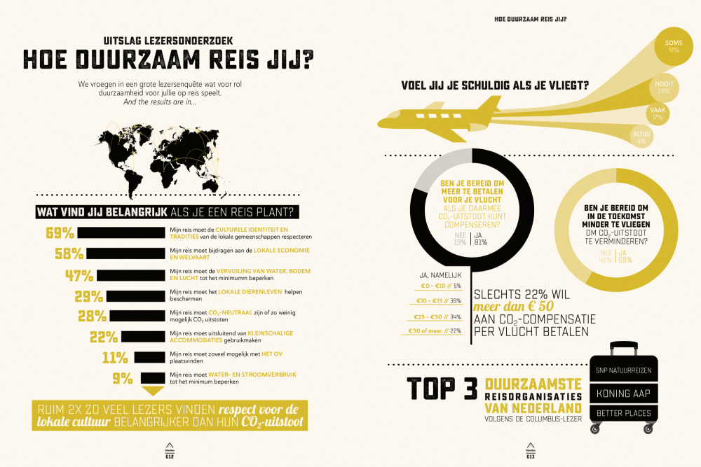 Infographic-Duurzamer Reizen